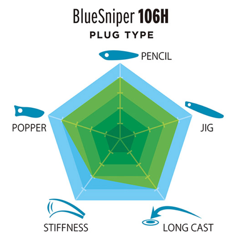 YAMAGA BLANKS Caña BLUE SNIPER PL106H - Imagen 3